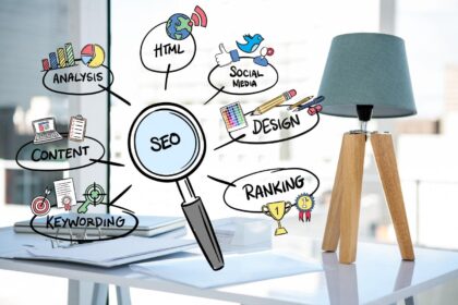 affordable SEO packages in Perth